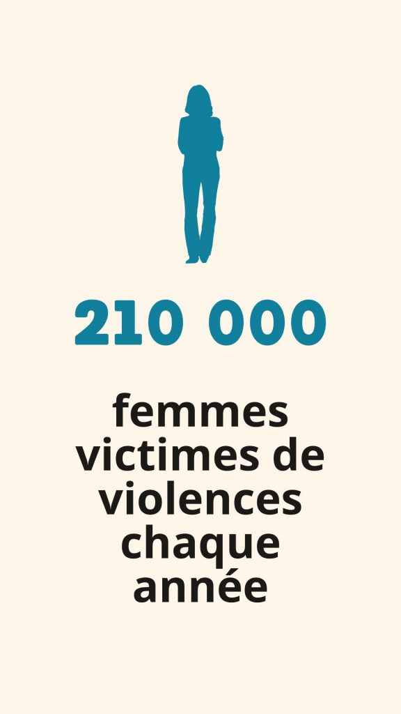 210 000 femmes sont victimes de violences en France chaque année