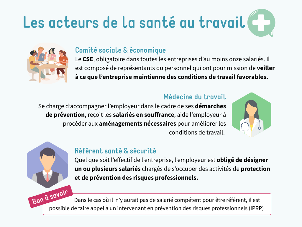 Les acteurs de la santé au travail