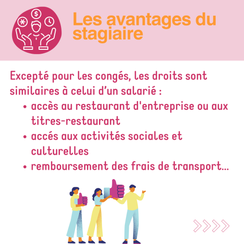 Les avantages d'un stagiaire : Excepté pour les congés, les droits sont similaires à celui d’un salarié : accès au restaurant d'entreprise ou aux titres-restaurant accés aux activités sociales et culturelle remboursement des frais de transport...