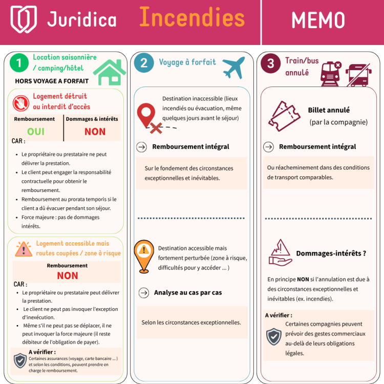 Memo incendie